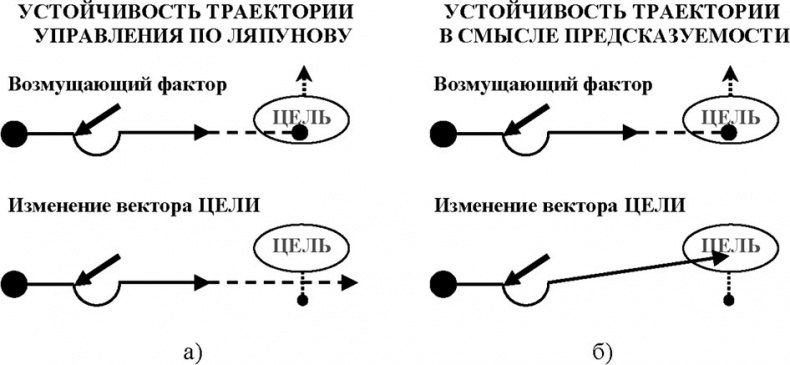 Универсум. Общая теория управления Универсум. Общая теория управления