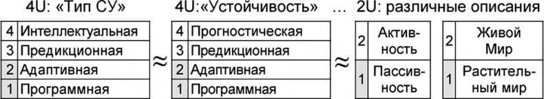 Универсум. Общая теория управления Универсум. Общая теория управления