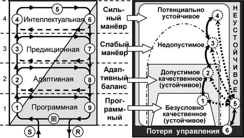 Универсум. Общая теория управления Универсум. Общая теория управления