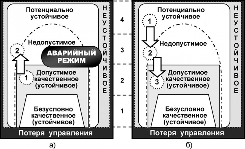 Универсум. Общая теория управления Универсум. Общая теория управления