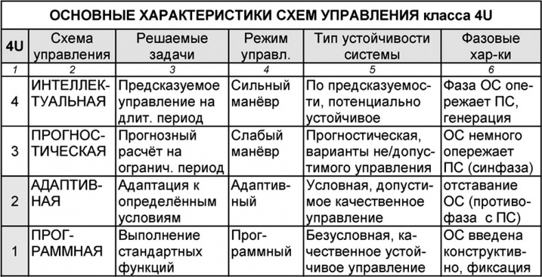 Универсум. Общая теория управления Универсум. Общая теория управления
