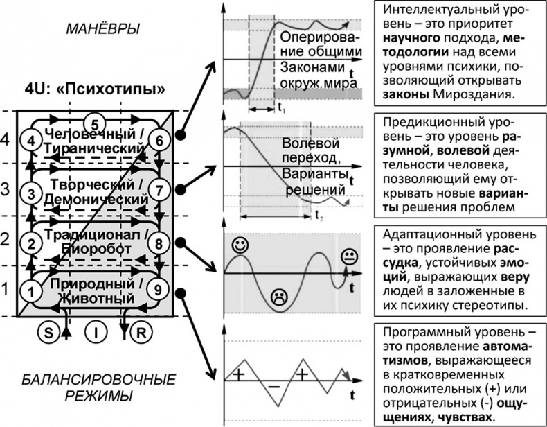 Универсум. Общая теория управления Универсум. Общая теория управления