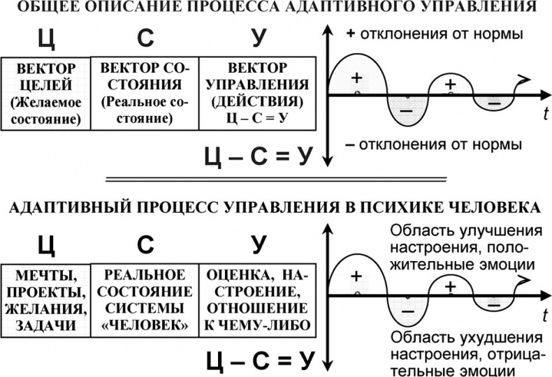 Универсум. Общая теория управления Универсум. Общая теория управления