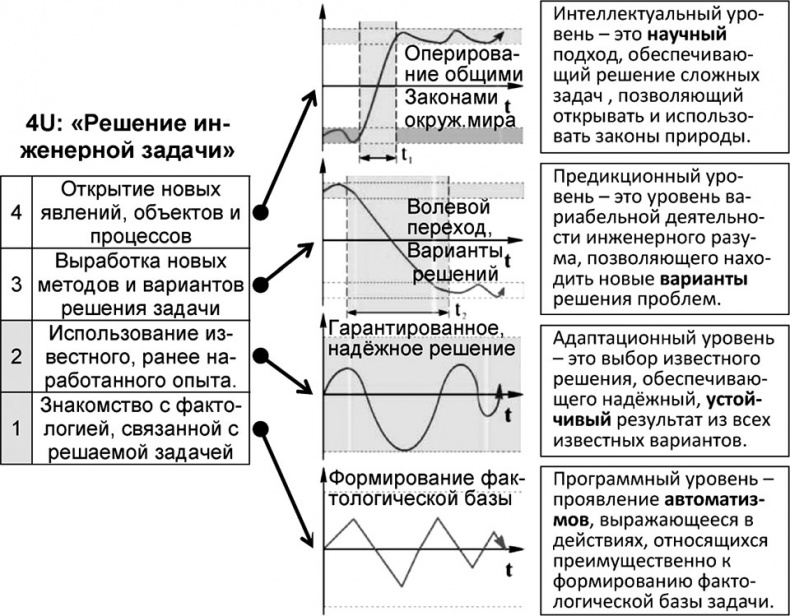 Универсум. Общая теория управления Универсум. Общая теория управления