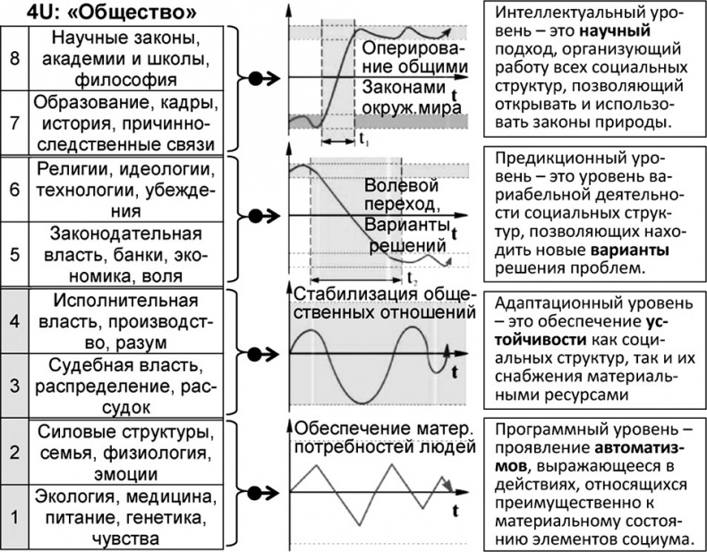 Универсум. Общая теория управления Универсум. Общая теория управления