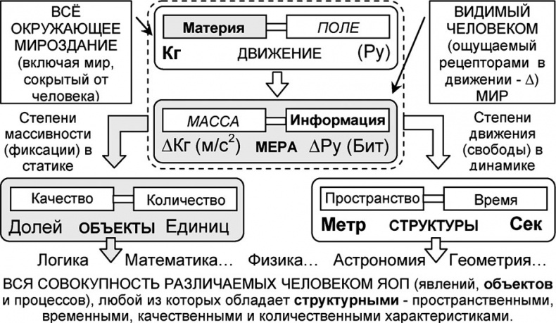 Универсум. Общая теория управления Универсум. Общая теория управления