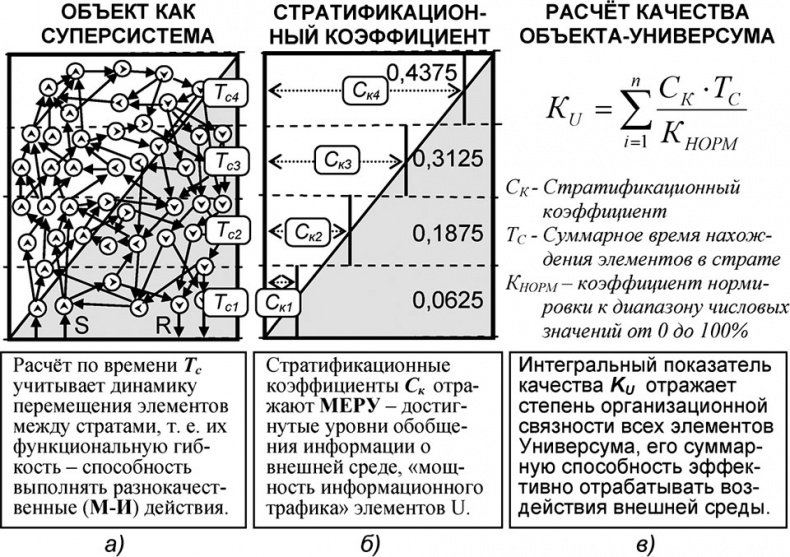Универсум. Общая теория управления Универсум. Общая теория управления