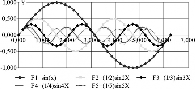 Универсум. Общая теория управления Универсум. Общая теория управления