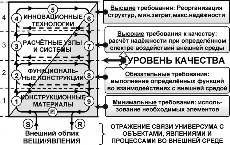 Универсум. Общая теория управления Универсум. Общая теория управления