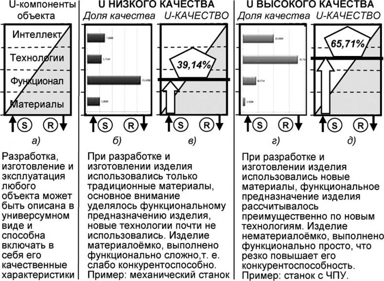Универсум. Общая теория управления Универсум. Общая теория управления