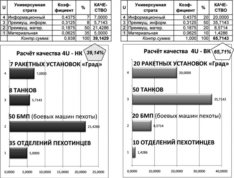 Универсум. Общая теория управления Универсум. Общая теория управления