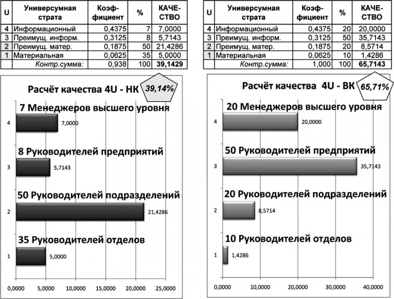 Универсум. Общая теория управления Универсум. Общая теория управления