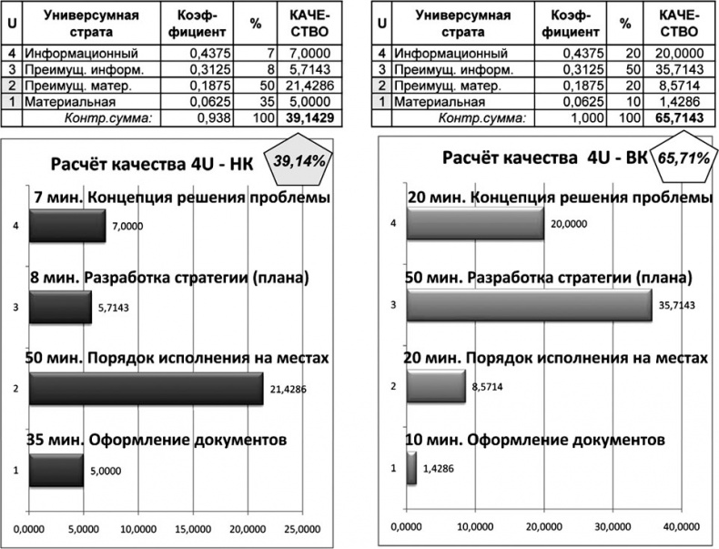 Универсум. Общая теория управления Универсум. Общая теория управления
