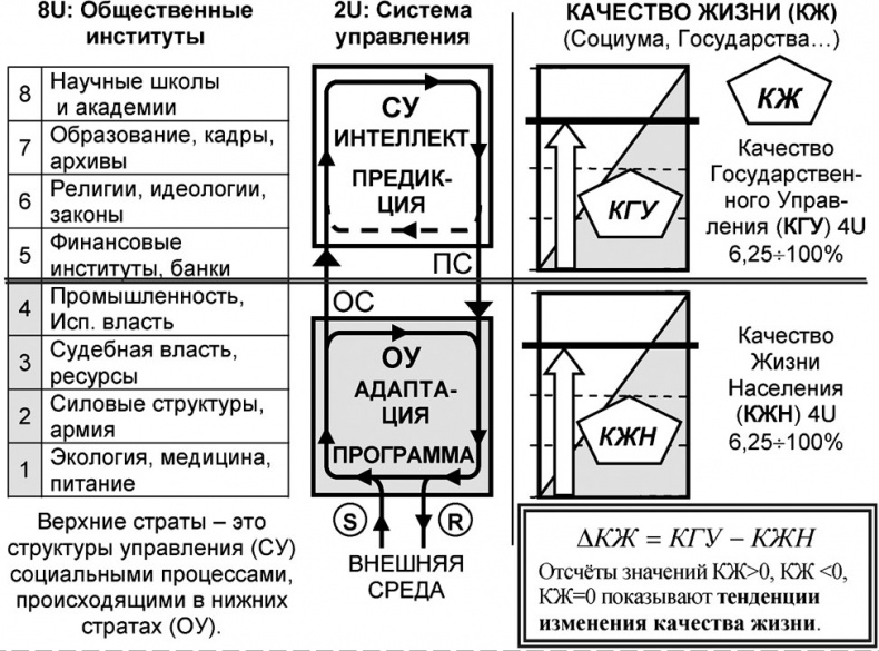 Универсум. Общая теория управления Универсум. Общая теория управления