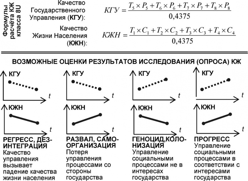 Универсум. Общая теория управления Универсум. Общая теория управления