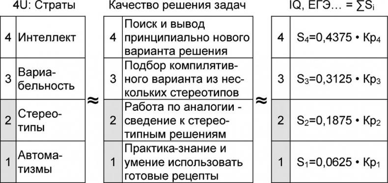Универсум. Общая теория управления Универсум. Общая теория управления
