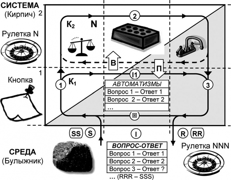 Универсум. Общая теория управления Универсум. Общая теория управления