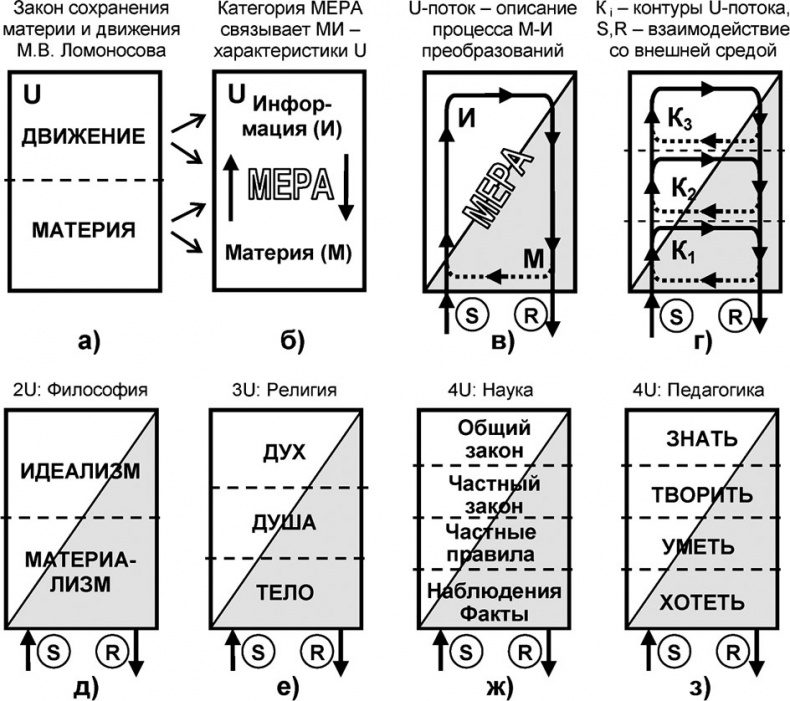 Универсум. Общая теория управления Универсум. Общая теория управления
