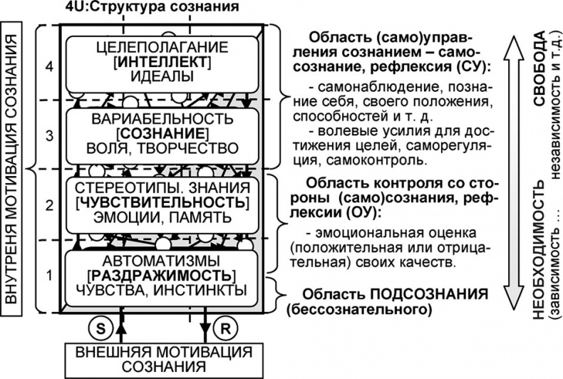 Универсум. Общая теория управления Универсум. Общая теория управления