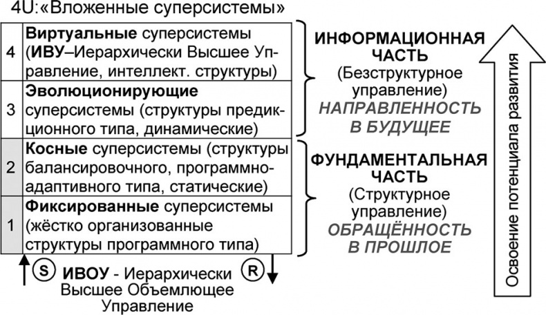 Универсум. Общая теория управления Универсум. Общая теория управления