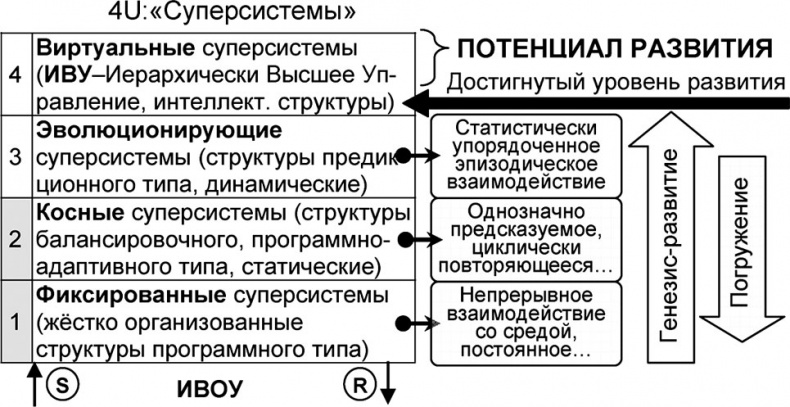 Универсум. Общая теория управления Универсум. Общая теория управления