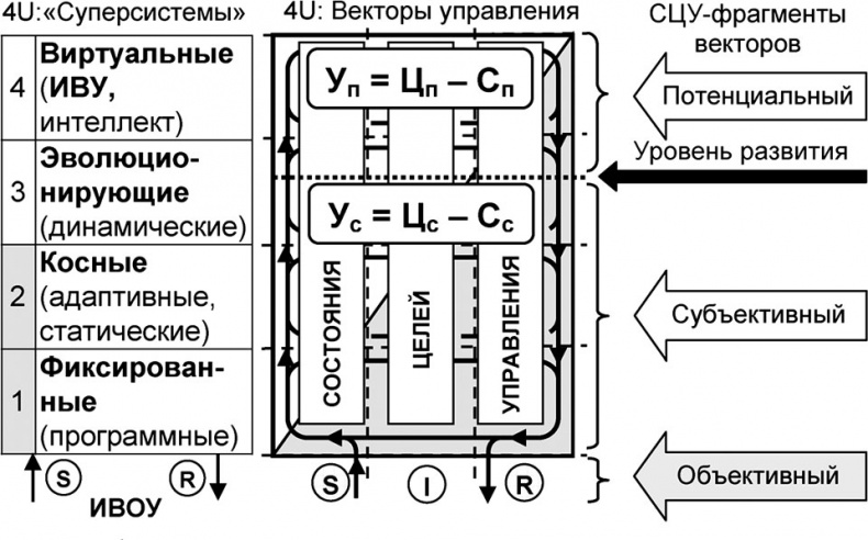 Универсум. Общая теория управления Универсум. Общая теория управления