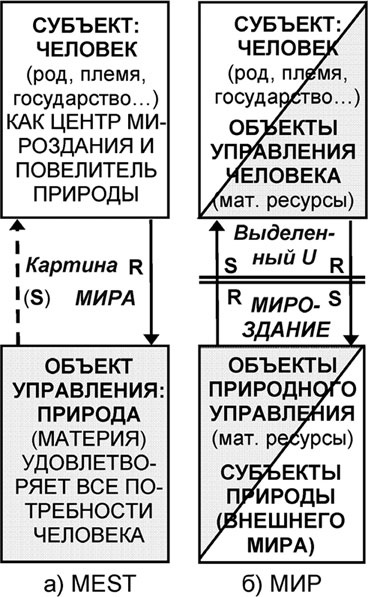 Универсум. Общая теория управления Универсум. Общая теория управления
