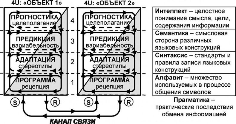 Универсум. Общая теория управления Универсум. Общая теория управления