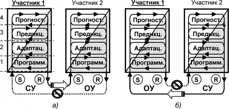 Универсум. Общая теория управления Универсум. Общая теория управления