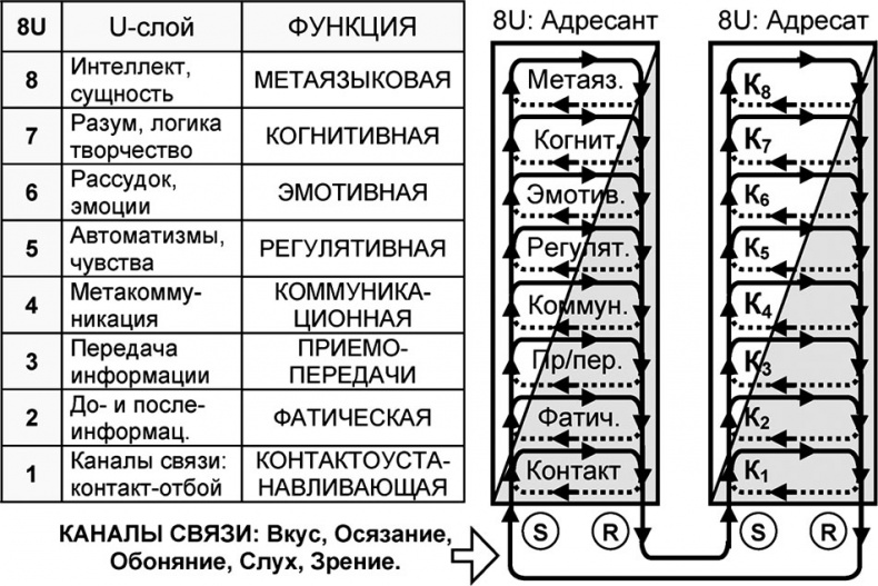 Универсум. Общая теория управления Универсум. Общая теория управления