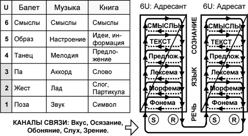 Универсум. Общая теория управления Универсум. Общая теория управления