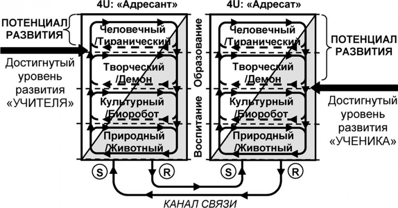 Универсум. Общая теория управления Универсум. Общая теория управления