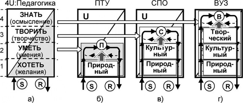 Универсум. Общая теория управления Универсум. Общая теория управления