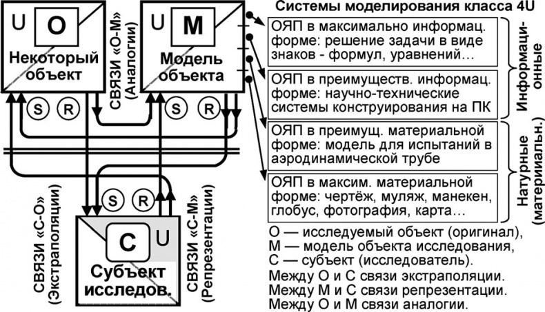 Универсум. Общая теория управления Универсум. Общая теория управления