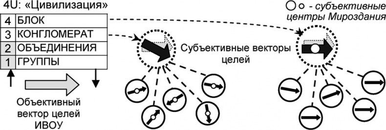 Универсум. Общая теория управления Универсум. Общая теория управления