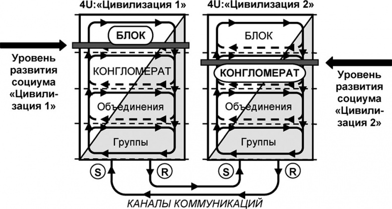 Универсум. Общая теория управления Универсум. Общая теория управления