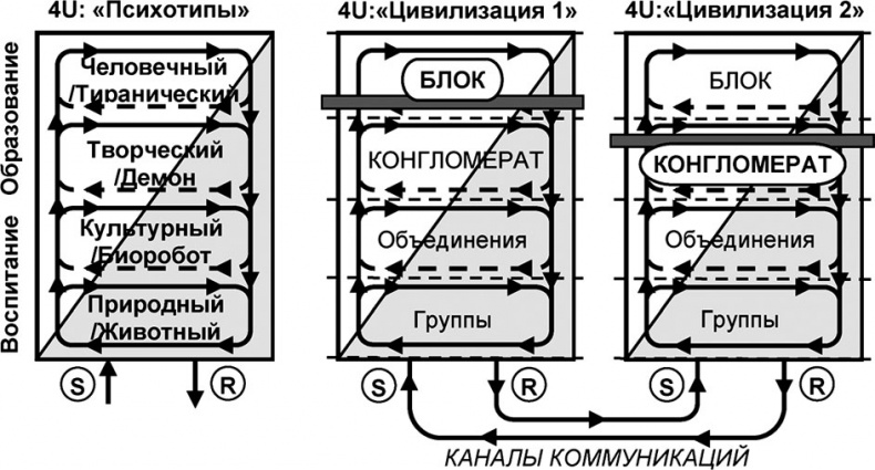 Универсум. Общая теория управления Универсум. Общая теория управления