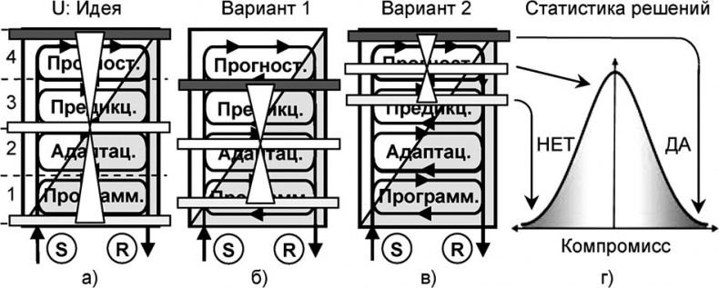 Универсум. Общая теория управления Универсум. Общая теория управления