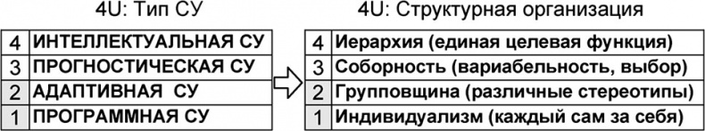 Универсум. Общая теория управления Универсум. Общая теория управления