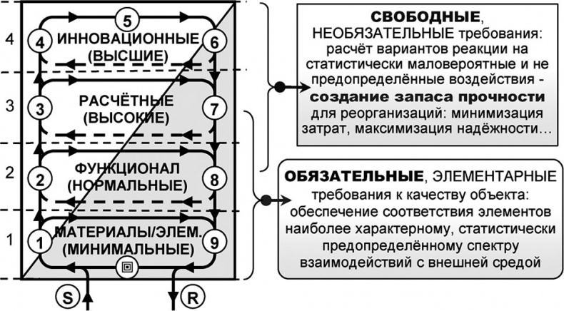 Универсум. Общая теория управления Универсум. Общая теория управления