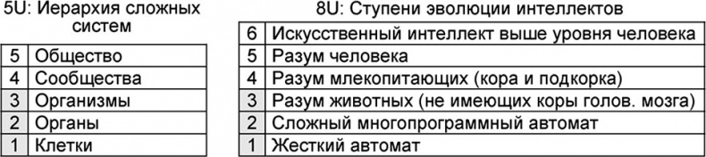 Универсум. Общая теория управления Универсум. Общая теория управления