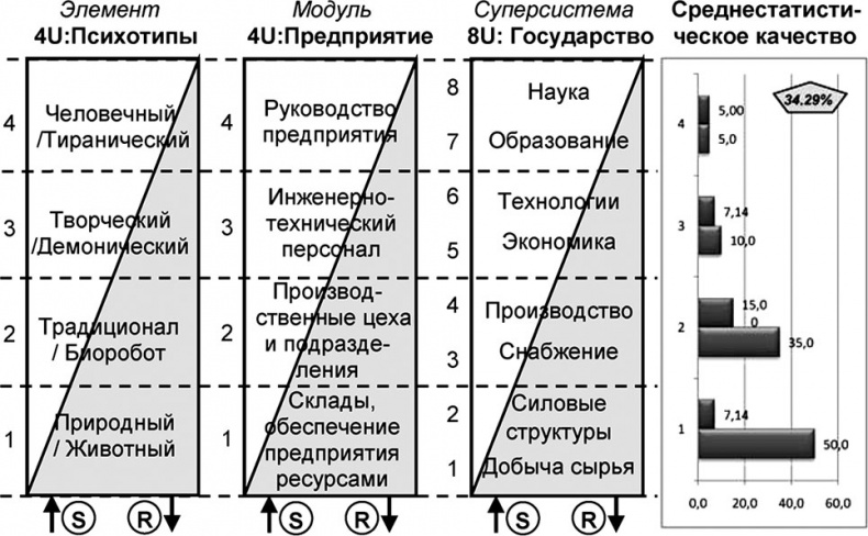 Универсум. Общая теория управления Универсум. Общая теория управления
