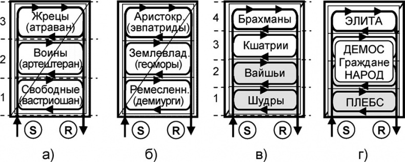 Универсум. Общая теория управления Универсум. Общая теория управления