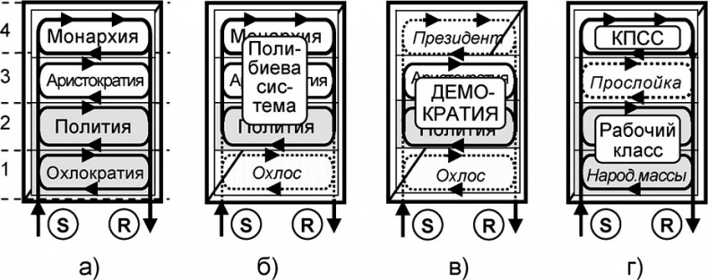 Универсум. Общая теория управления Универсум. Общая теория управления