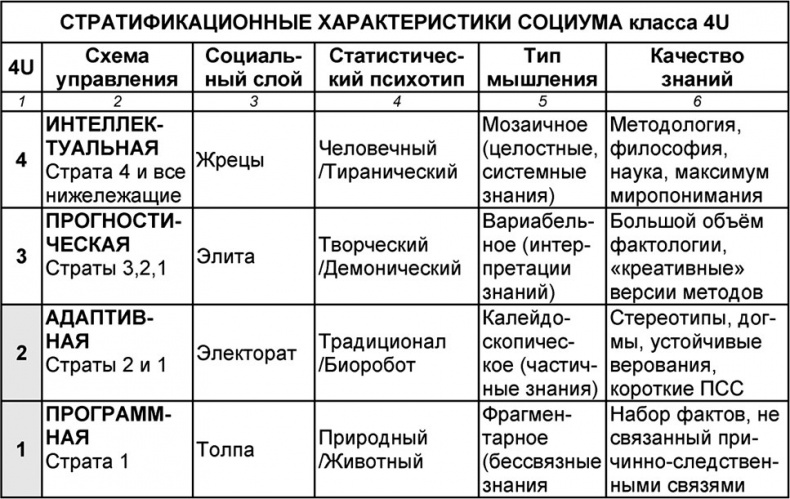 Универсум. Общая теория управления Универсум. Общая теория управления
