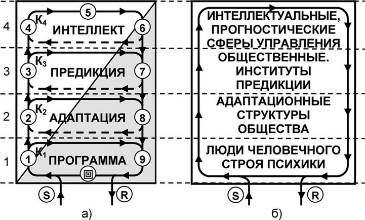 Универсум. Общая теория управления Универсум. Общая теория управления