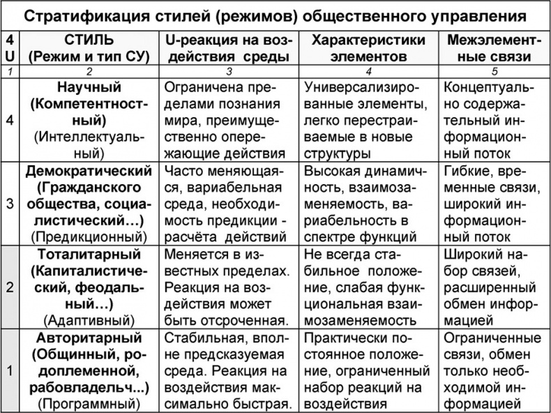 Универсум. Общая теория управления Универсум. Общая теория управления