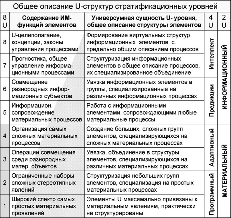 Универсум. Общая теория управления Универсум. Общая теория управления