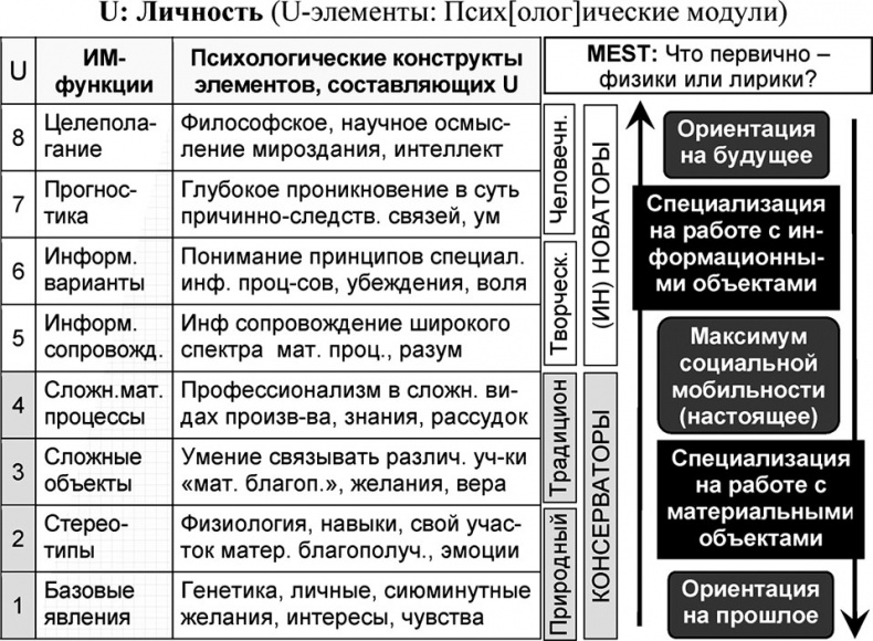Универсум. Общая теория управления Универсум. Общая теория управления