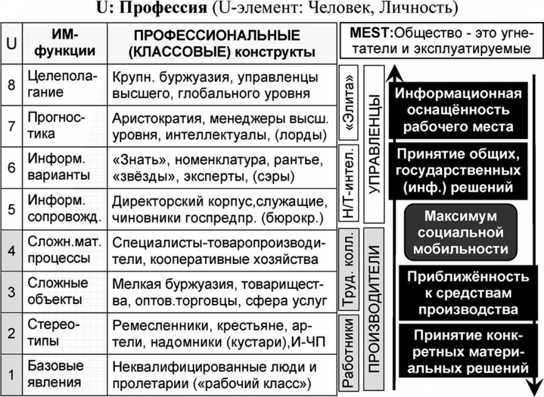 Универсум. Общая теория управления Универсум. Общая теория управления